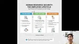 CISSP D1 EP04 02 06 Human Resource Policies