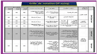 La modalite de notation de la gymnastique au sol selon les OP 2007 2009
