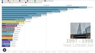 Top 20 Busiest Stations in Great Britain (1997-2024)