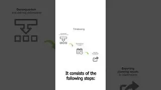Deep Planner - an Innovative Software Development Planning App