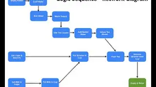 22. Creating Network Diagrams