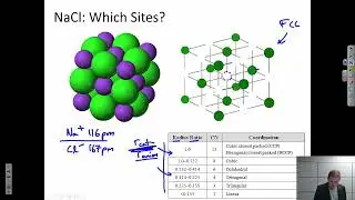 Ionic Crystal Structures