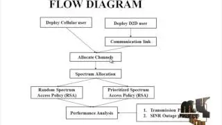 Cognitive&Energy Harvesting-D2D Communication: Stochastic Geometry Modeling&Analysis