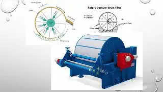 Operations in Food Processing - Filtration equipment