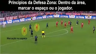 Princípios da Defesa Zona no Futebol: Dentro da área, marcar o espaço ou o jogador?