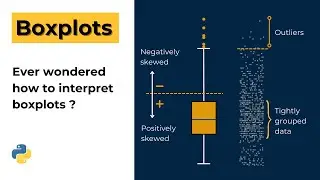 Boxplots explained | Everything you need to know for data visualization