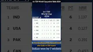 T20 World Cup 2024 Points Table // ICC Men's World Cup 2024 // Today Points Table T20 World Cup 2024