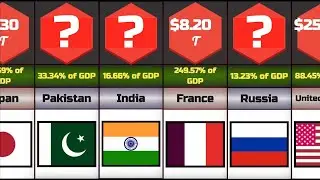 External Debt of Countries in 2025 | Top Nations With Highest Sovereign Debt