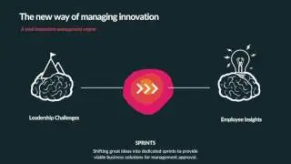 Nectir Idea Innovation Management Software Process