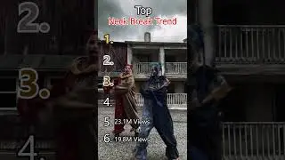 Neck break song trend | Part 12 #trending #ranking