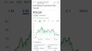 Axis Midcap Fund Direct Plan Growth || January 19, 2023