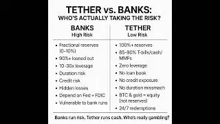 Tether Reserves Risker vs. Fractional-Reserve Banking