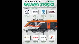 Order Book Of Railway Stocks!