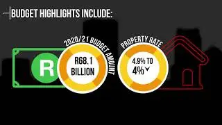 The City of Joburg MMC for Finance, Cllr Jolidee Matongo has presented an inclusive #JoburgBudget20