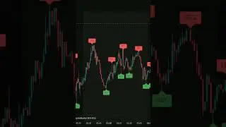 The exact trigger that confirms a high conviction DOT breakout setup #dot