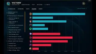 Mid Swain S8 Gameplay LoL