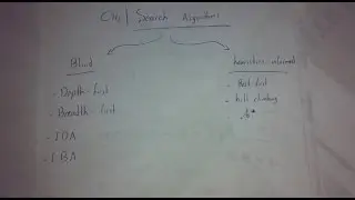 AI ch2-Search Algorithms