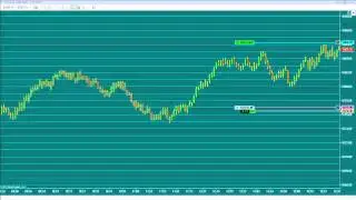 Winborn Traders Review Day Trading Room