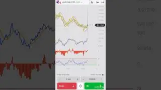 AUD/CAD OTC Market Live Trading Chart #livetrading #stockmarket