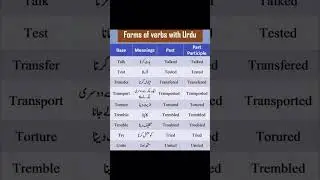 ##english##formsofverbs##