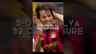 Players With The Best Composure According To Fifa 22