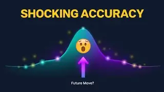 SHOCKING ACCURACY: This Oscillator REVEALS Future Price Moves!