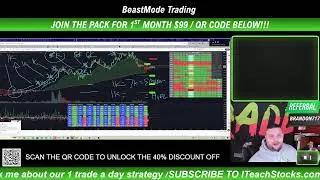 Proven Day Trading Patterns That Actually Work