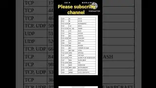 Port Number and Protocol