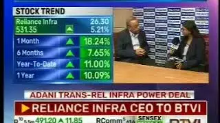 RInfra CEO Lalit Jalan's interview telecast by BTVi on 22.12.2017 at 10.31AM