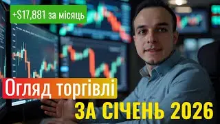 Результати торгівлі Trading Hero у січні 2026