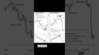 Long Position vs Short Position 📈📉 | Trading Explained for Beginners