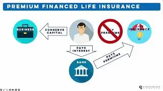 What Is Premium Financing? (for clients)