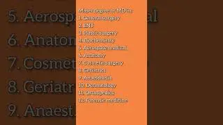 BEST 12 Post Graduation courses after mbbs (latest 2022 list )