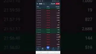 #shorts | Crypto News | Digibyte token | Buy/Sell in bearish market |