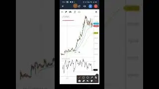 UTI AMC SHARE PRICE ANALYSIS | MAKE WEALTH WITH SD