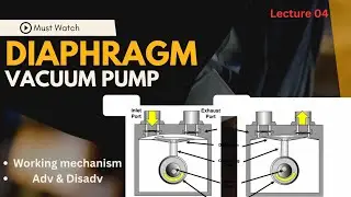 What is Diaphragm Pump|Purpose, Construction and Working mechanism of Diaphragm Pump