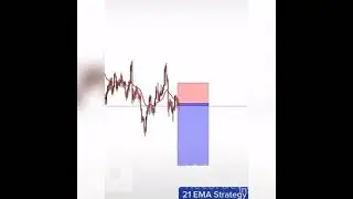 Power of Exponential Moving Average 21 That Will Help You Get the Best Forex, Vix, Boomcrash Entries