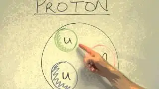 The Anatomy of the Proton : Physics, Chemistry & More Sciences