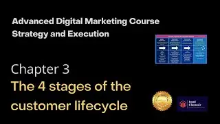 Chapter 3, The 4 stages of the customer lifecycle: Advanced Digital Marketing Course