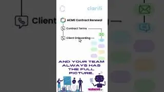 Best Productivity App | for Work & Team Collaboration: AI Powered - Clariti