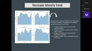 Tracking the Storm  Visualizing Trends in U S  Hurricanes and Climate Impact    by team Hurricoders