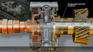 Audi quattro - Erklärung