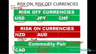 What and How to Trade in Risk On, Risk Off Sentiment In Forex -  Masterclass