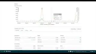 Monitoring Remote Workers with Cisco Security Analytics and Logging | VPN Traffic Management