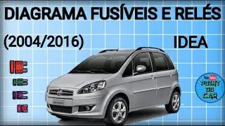 DIAGRAMA FUS&Iacute;VEIS E REL&Eacute;S IDEA 2004/2016 @pointdocar