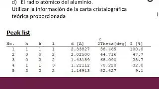 Ejercicio Difracción de Rayos X