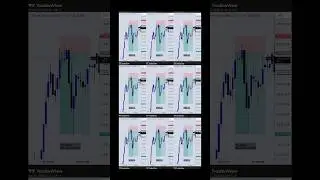 Technical Analist #motivation #trading