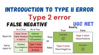 Introduction to Type II Error || False Negative || Inferential statistics || Power of test / UGC NET