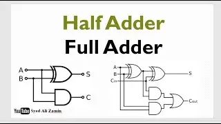 Digital Logic Design Lecture 5.1 Half Adder and Full Adder
