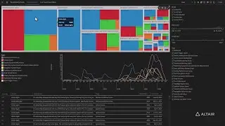 Warranty Analytics: Automate Classification of Unstructured Warranty Claims Data